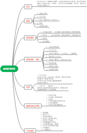 盆底康复管理