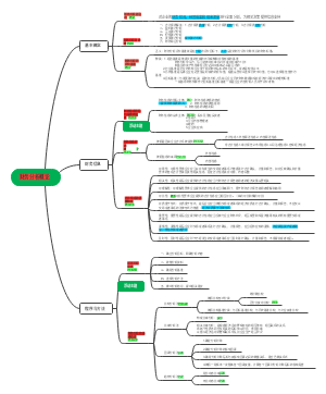 财务分析概论﻿