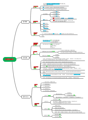 财务分析概论﻿
