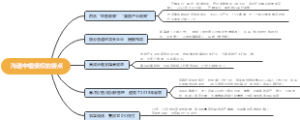债权沟通要点