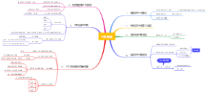 小狗钱钱