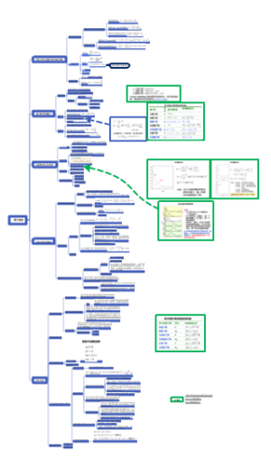 结构化学第二章笔记1