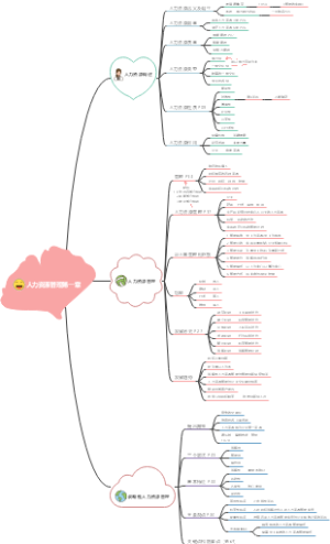 人力资源管理思维导图