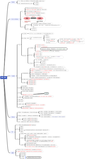 感觉、知觉、记忆、思维、言语、想象