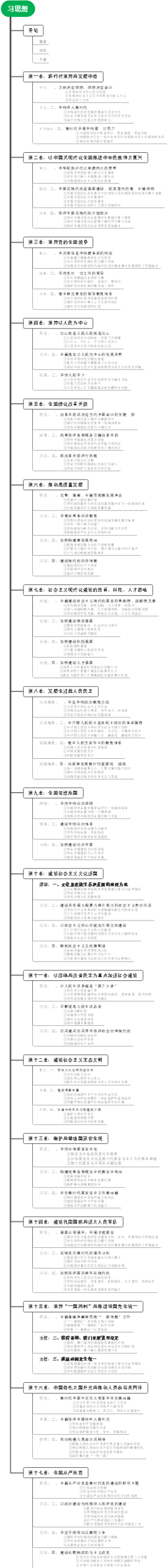 22年版习思想目录