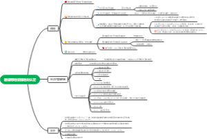 建设用地报批地类认定