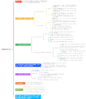 商务英语训练方法