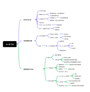 AI 学习法