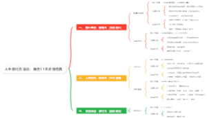 人生修行方法论：融合11本灵性经典