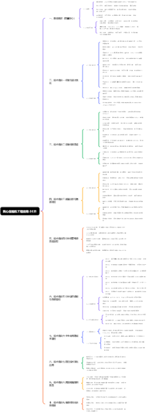 离心压缩机工程应用-2025