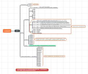 孙子兵法—始计篇