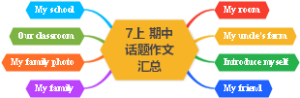 七年级上册英语 期中话题作文汇总