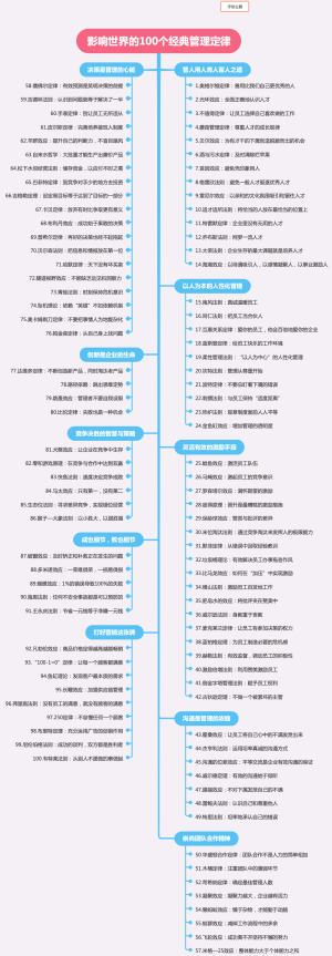 100个经典管理定律