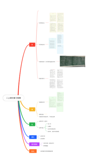二年级上册语文复习梳理
