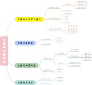 直播间开播准备