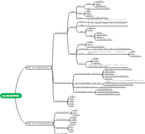 幼儿园社会教育概述