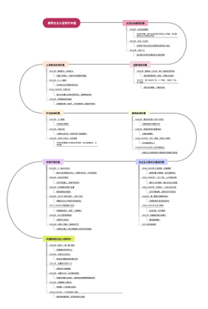 新民主主义至现代中国时间轴