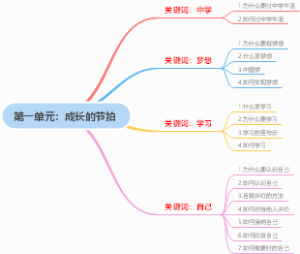 第一单元：成长的节拍