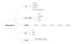 《狼牙山五壮士》