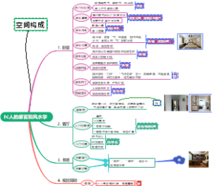 人的感官和风水学