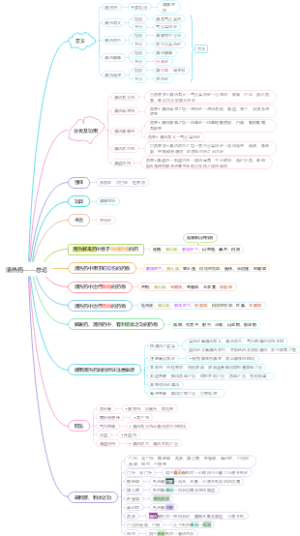清热药——总论