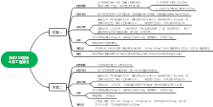 关东150亩地土方工程项目