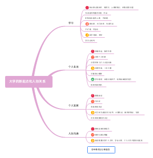 大学的新起点和人际关系
