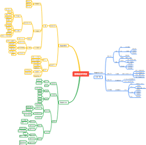 微课设计与开发