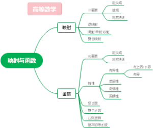 映射与函数