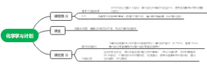 化学学习计划1.0