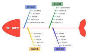 纸趣横生主题思维导图