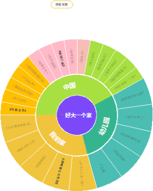 产品运营九要素