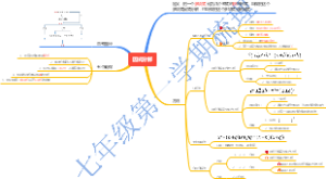 沪教版七年级第一学期因式分解导图