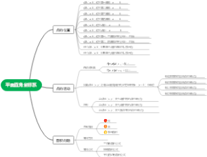 平面直角坐标系知识梳理