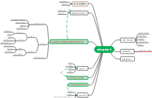 chapitre 1 entreprise