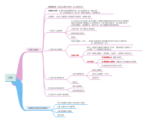 生理学应激(3.4节)思维导图