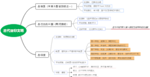 古代亚非文明