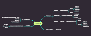 初识ETL