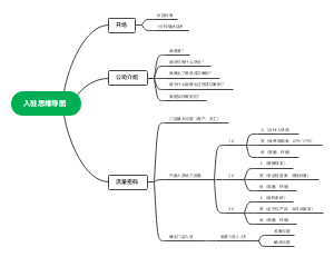 入驻思维导图