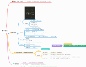 JavaScript第一章基本语法