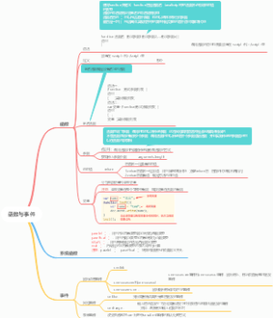 JavaScript第二章函数与事件
