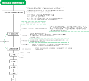 独立后的亚非拉发展中国家