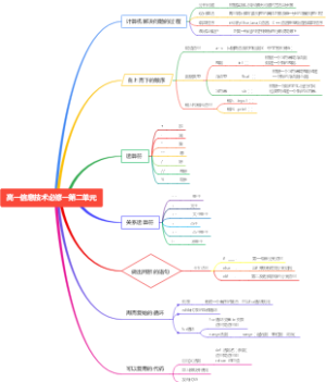高一信息技术必修一第二单元﻿