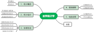 医学统计学