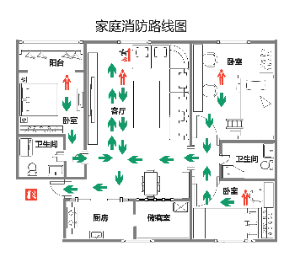 家庭消防路线图