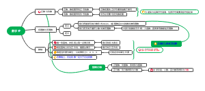 初一数学