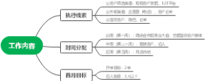 工作内容