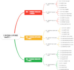 工业机器人应用编程（64课时）