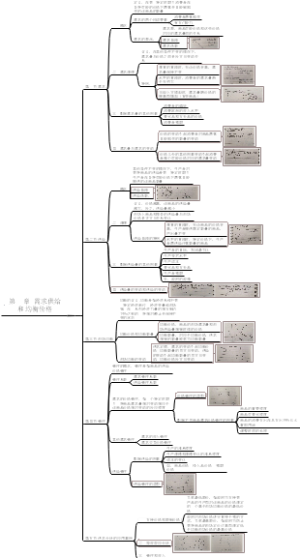 微观经济学第一章