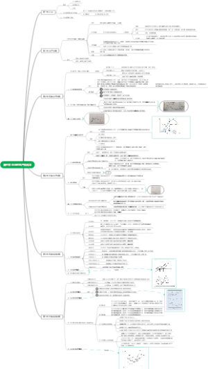 西方经济学第三章思维导图